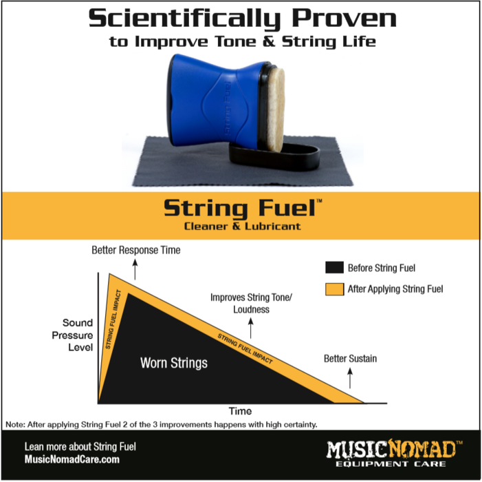 MUSIC NOMAD Premium String Care Kit - 3 pc. - MN145