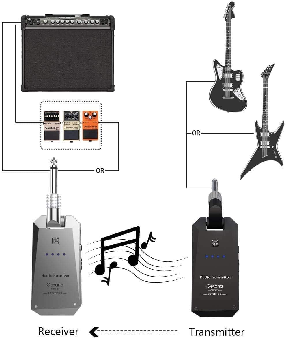 Getaria Wireless Guitar Transmitter Receiver Set 5.8GH Wireless Guitar System 4 Channels for Electric Guitar Bass - Silver/Black (USED)